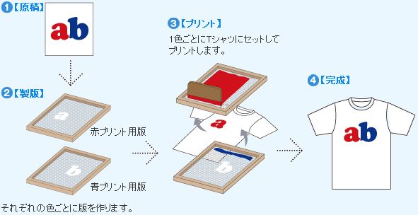 シルクプリント