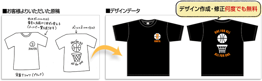 オリジナルtシャツ ウェアを初めて作成されるお客様へ オリジナルtシャツ ウェア専門店