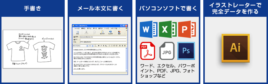 以下いずれかの方法で、デザインを作成し、ご送付ください。