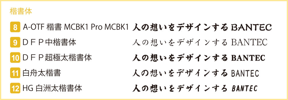 書体サンプル 楷書体