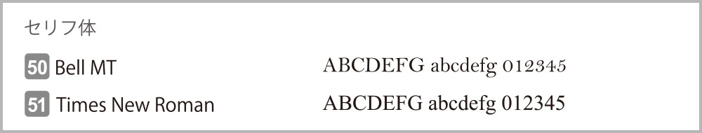 書体サンプル セリフ体