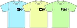 Ｔシャツ毎に違う文字を入れる場合